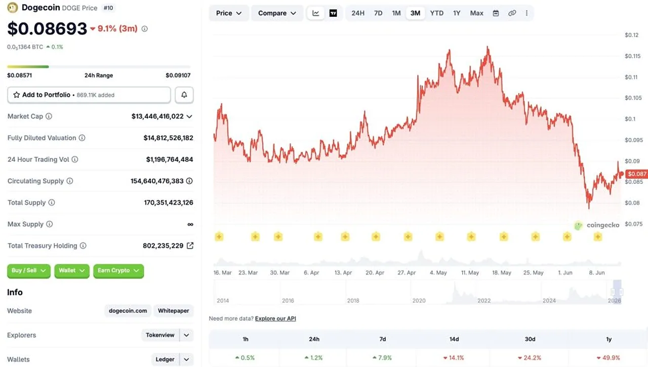From Tweets to Trillions: Will Elon Musk's New Status Light a Fire Under Dogecoin?
