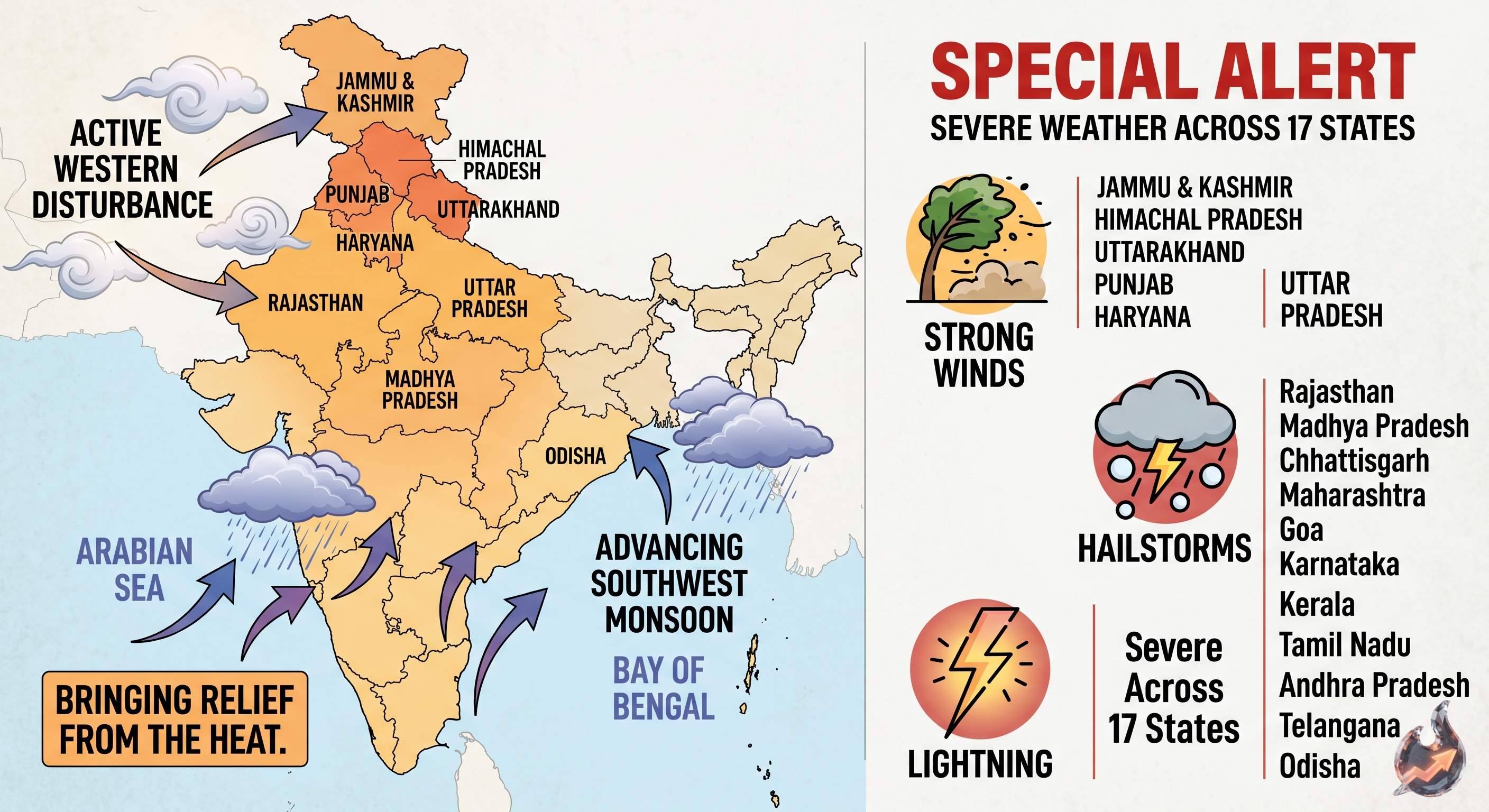 पश्चिमी विक्षोभ और मानसून की सक्रियता: IMD का 17 राज्यों के लिए आंधी-बारिश का अलर्ट