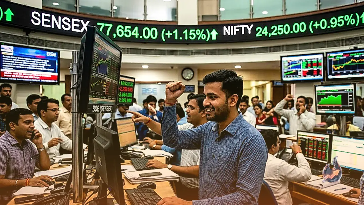 Foreign Capital Inflow Boosts Indian Equities as Sensex Jumps 889 Points to 77,654 and Nifty Crosses 24,250